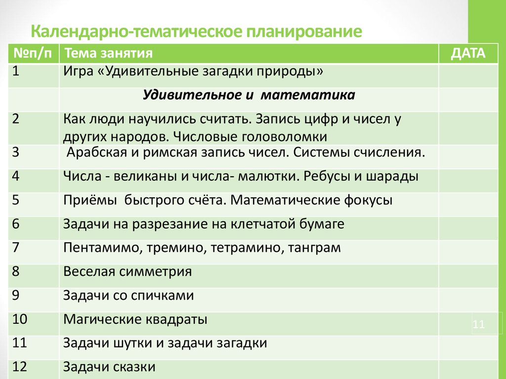 Самопознание план обществознание егэ