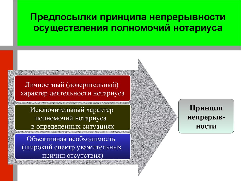 Принципы нотариуса