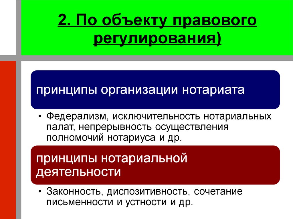 Нотариальным округом является. Объект правового регулирования. Правовое регулирование нотариальной деятельности. Предмет регулирования пример.