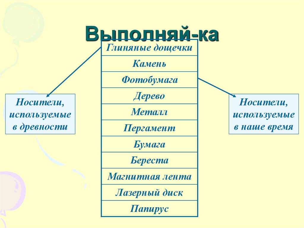 Впиши носитель информации по образцу