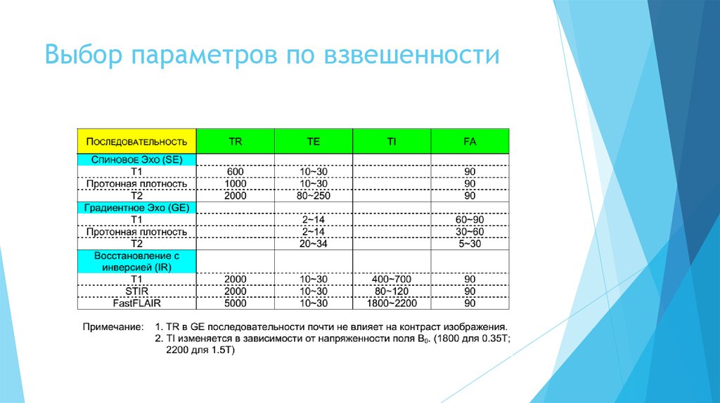 Набор элементов с подобранными параметрами схема тема слайд