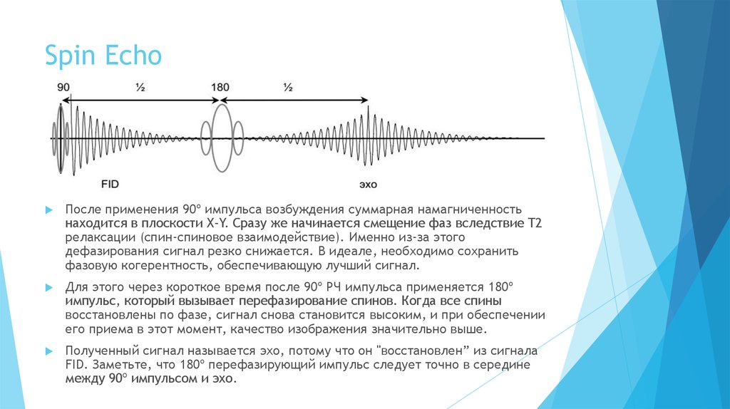 После эхо. Импульсные последовательности спин Эхо. Спин Эхо последовательность. Спиновое Эхо ЯМР. Импульсные последовательности метод хана метод спинового Эхо.