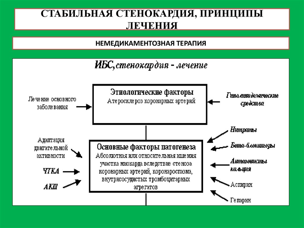 Схема лечения ибс