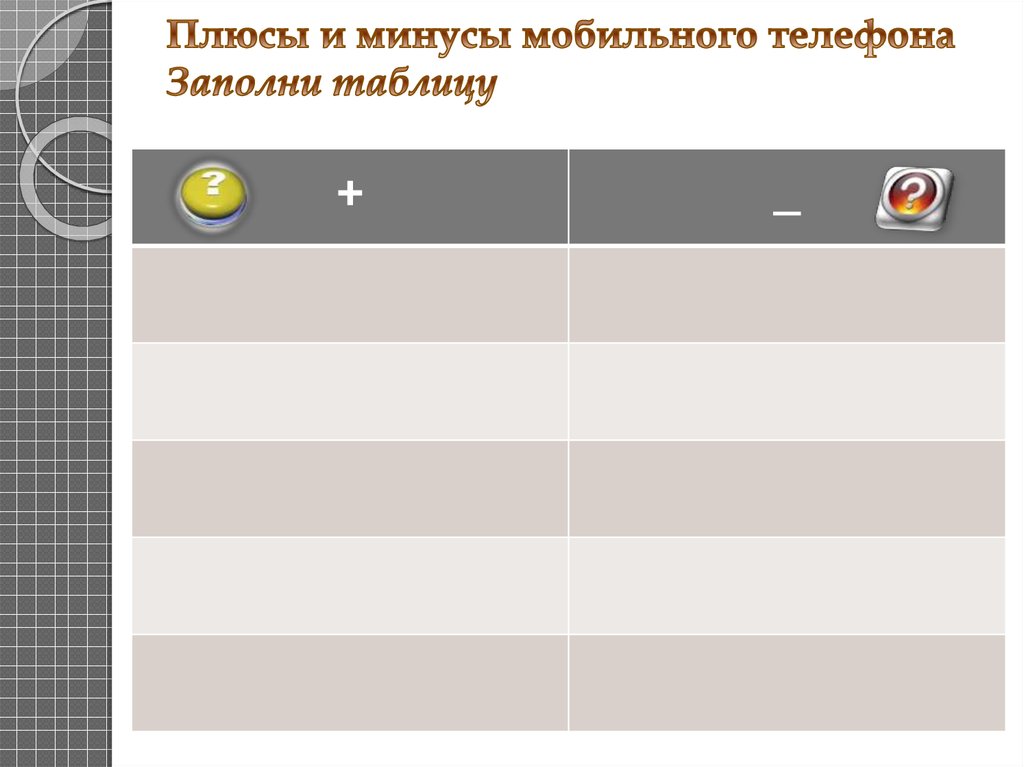 Плюсы мобильного телефона на английском. Плюсы и минусы телефона. Плюсы и минусы сотового телефона таблица. Мобильная связь плюсы и минусы. Плюсы и минусы сотовой связи.