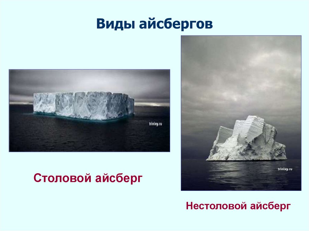 Почему айсберги не тонут физика. Виды айсбергов. Строение айсберга. Айсберг для презентации. Айсберг презентация для детей.