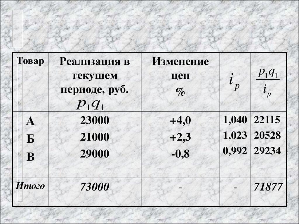 Текущий период. Текущий период это какой период. Текущий период это. Период сколько стоит. Текущему периоду.