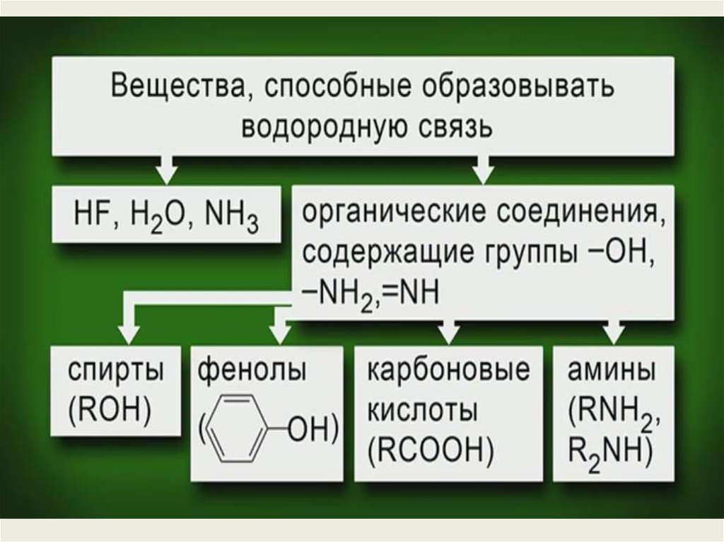 Водород образует химические связи. Водородная связь образуется. Водородную связь образует соединение. Межмолекулярные взаимодействия водородная связь примеры. Водородная связь примеры соединений.