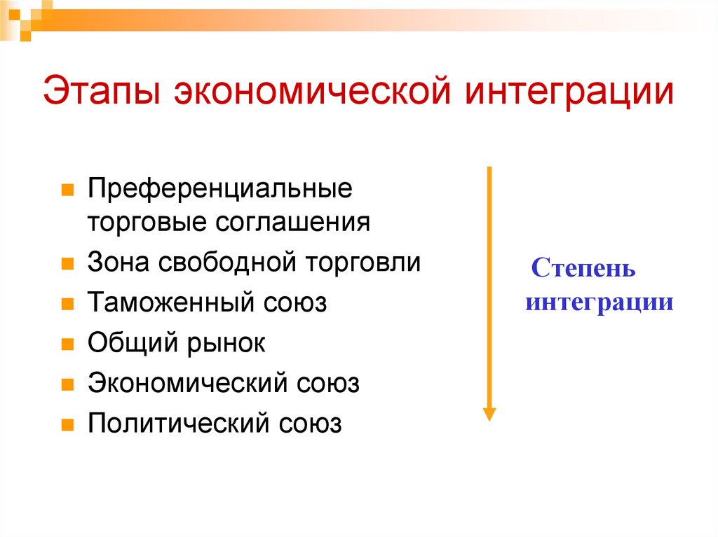 Этапы интеграции. Этапы экономической интеграции. Стадии международной экономической интеграции. Основные стадии экономической интеграции. Последовательность этапов экономической интеграции.