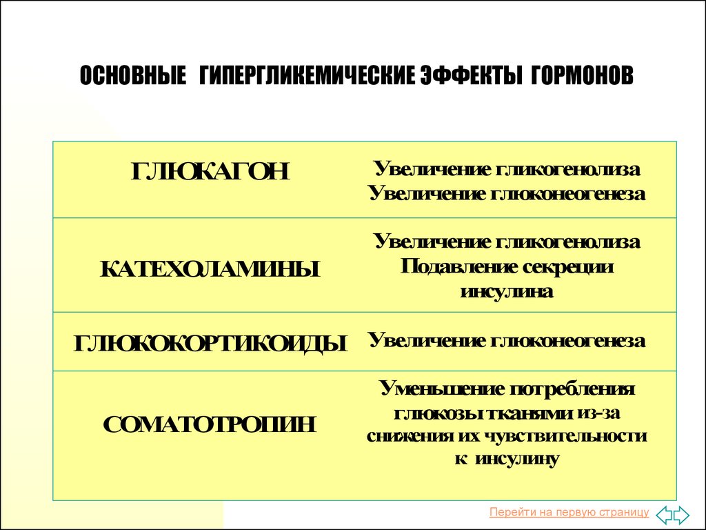 Гормоны вызывающие гипергликемию