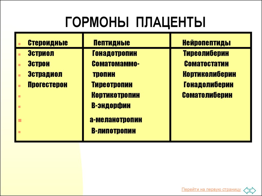 Эндокринная функция плаценты презентация