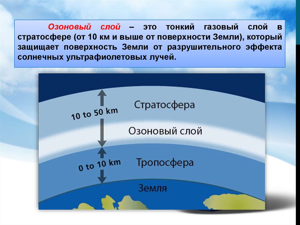 Карта зон озона свободных