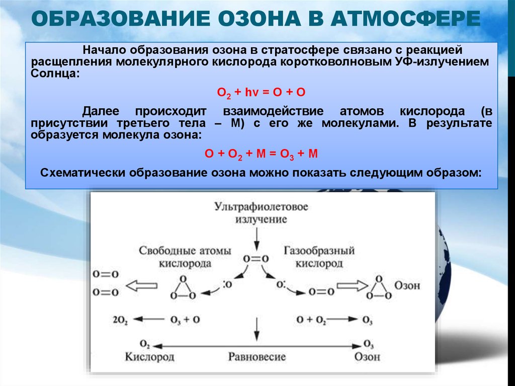 Молекулярные реакции схема. Уравнение реакции образования озона. Механизм образования озона. Реакция образования озона. Образование озона химическая реакция.