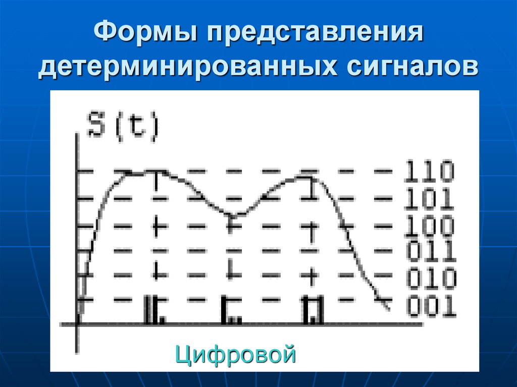 Форма представления сигналов. Форма представления сигналов. Форма представления измерительного сигнала … u. Аналоговый и цифровой сигнал. Детерминированные сигналы.
