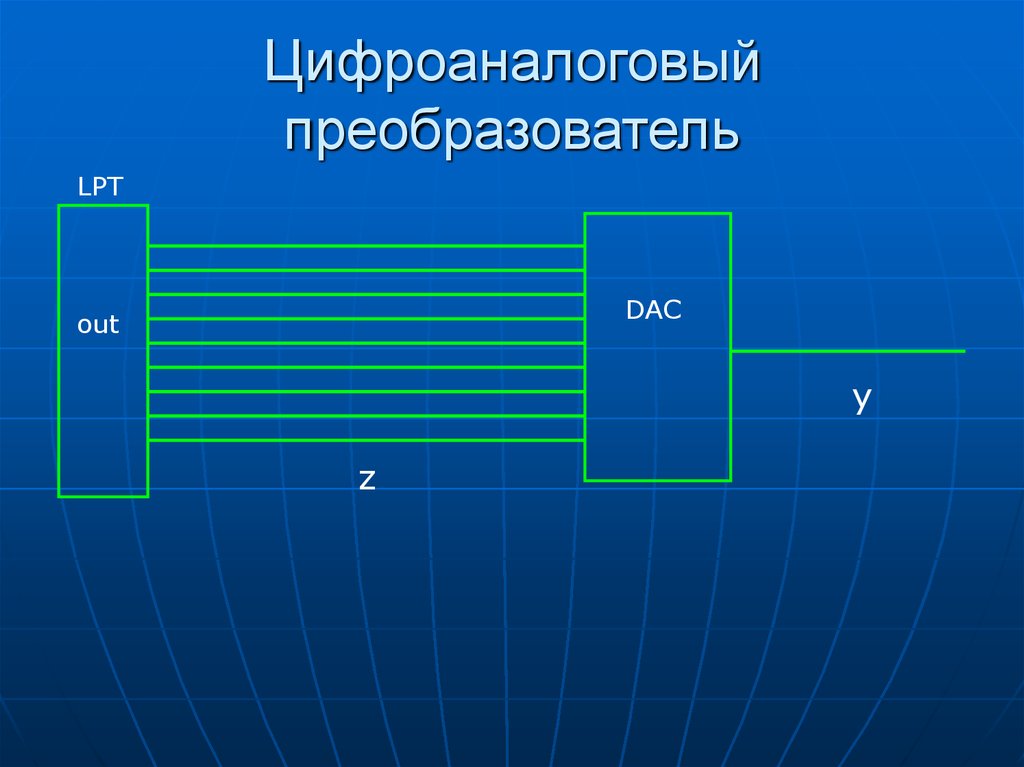 Цифроаналоговый преобразователь