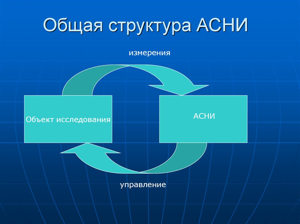 Автоматизированные системы научных исследований презентация