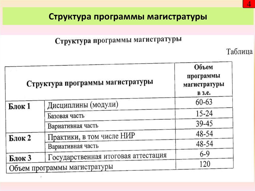 План научной работы магистранта