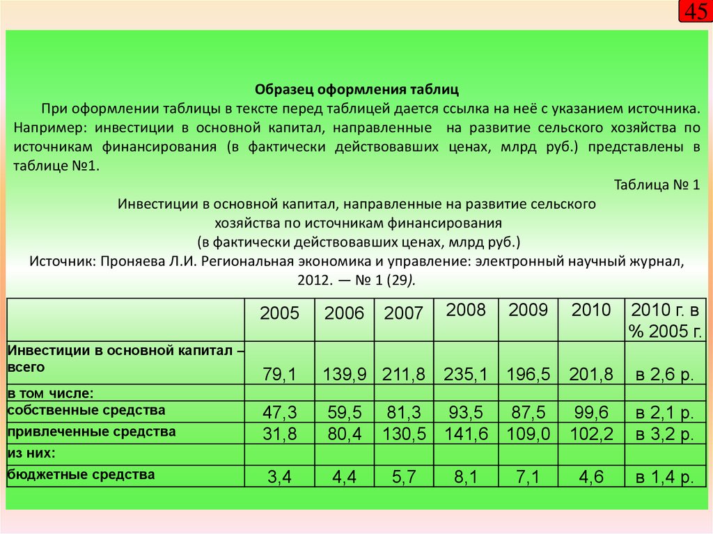 Правила оформления таблиц и рисунков в магистерской диссертации