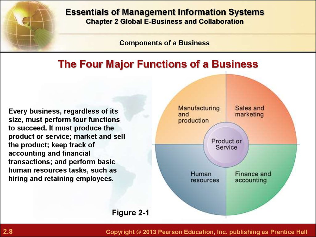 Chapter 2. Global e-business and collaboration - Ð¿Ñ€ÐµÐ·ÐµÐ½Ñ‚Ð°Ñ†Ð¸Ñ Ð¾Ð½Ð»Ð°Ð¹Ð½