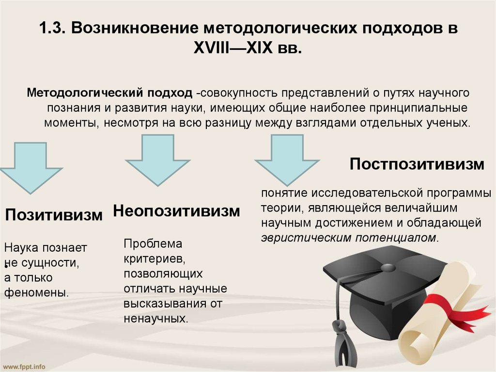 Методологические подходы. Методологические подходы в исторической науке. Методологический подход в науке это. Период зарождения методологических подходов.