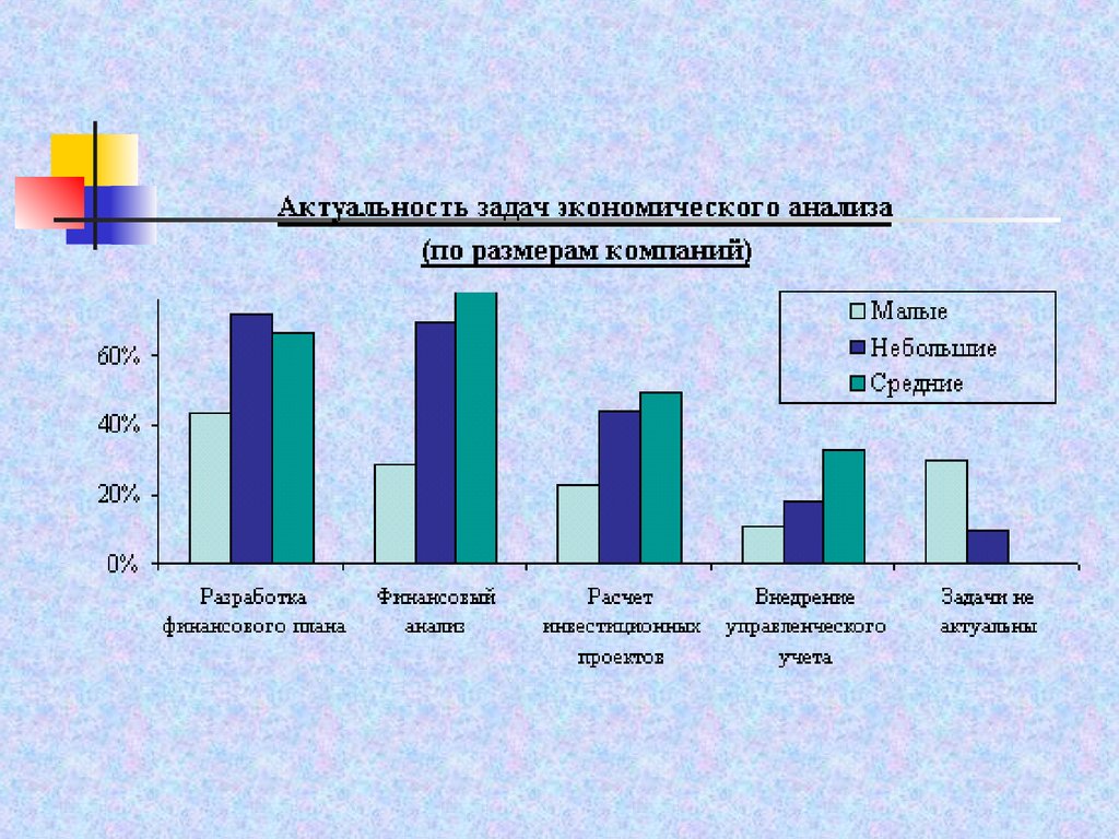 Экономический анализ предприятия. Анализ размеров предприятия.