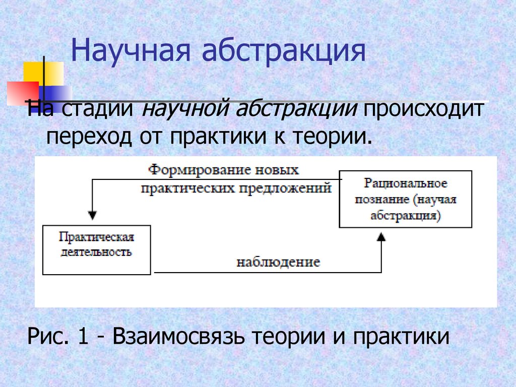 Абстрактный метод. Метод научной Абстракции. Научная абстракция пример. Метод научной Абстракции в экономике это. Метод научной Абстракции пример.