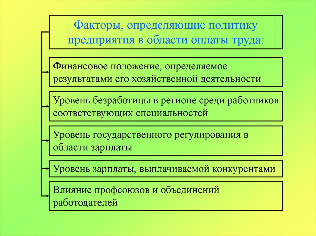 Определите политическую. Факторы определяющие политику предприятия в области оплаты труда. Факторы определяющие уровень оплаты труда. Политика в области заработной платы. Факторы организации труда.