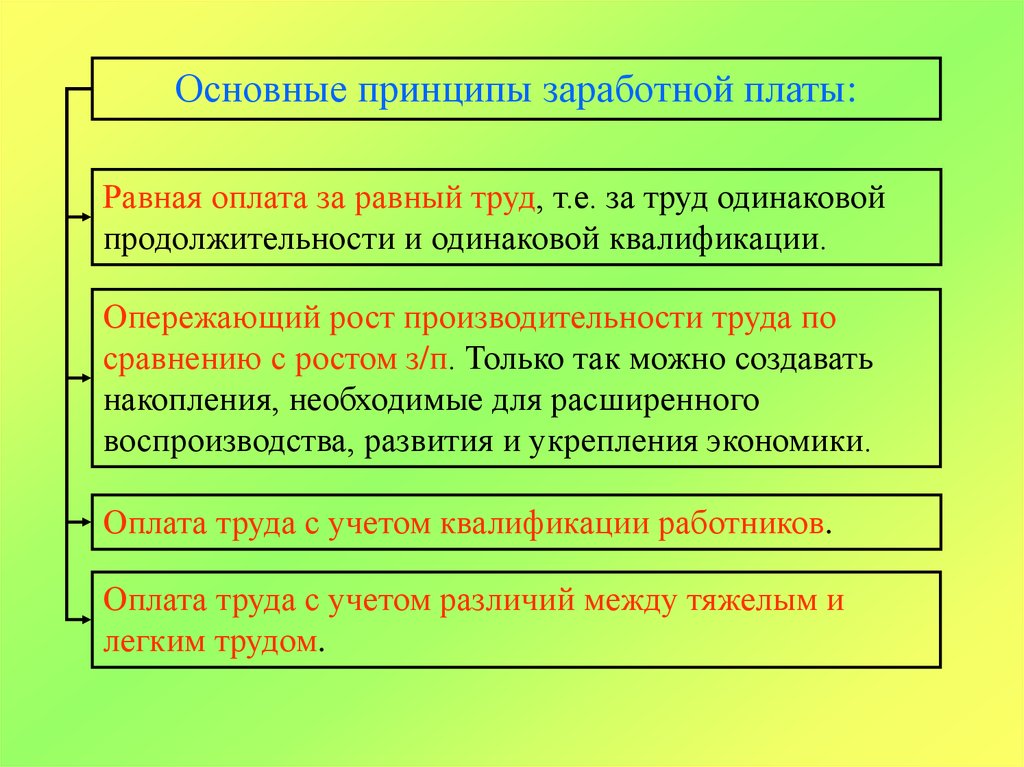 Заработная плата и ее организация. Принципы организации оплаты труда. Принципы организации заработной платы на предприятии. Назовите основные принципы оплаты труда. Принципы организации оплаты труда на предприятии.