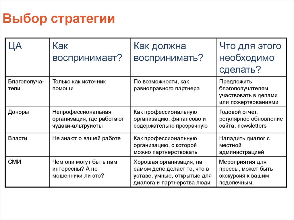 Мероприятия стратегии. PR стратегия. Пиар стратегия пример.