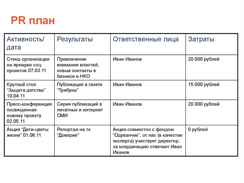 Календарный план пиар кампании