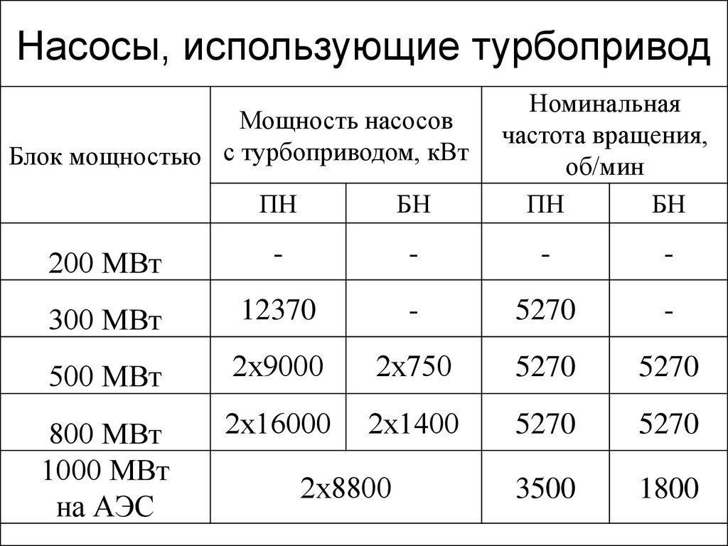 Номинальная мощность это простыми. Мощность насоса. Номинальная мощность. Номинальная мощность источника. Номинальная частота вращения.