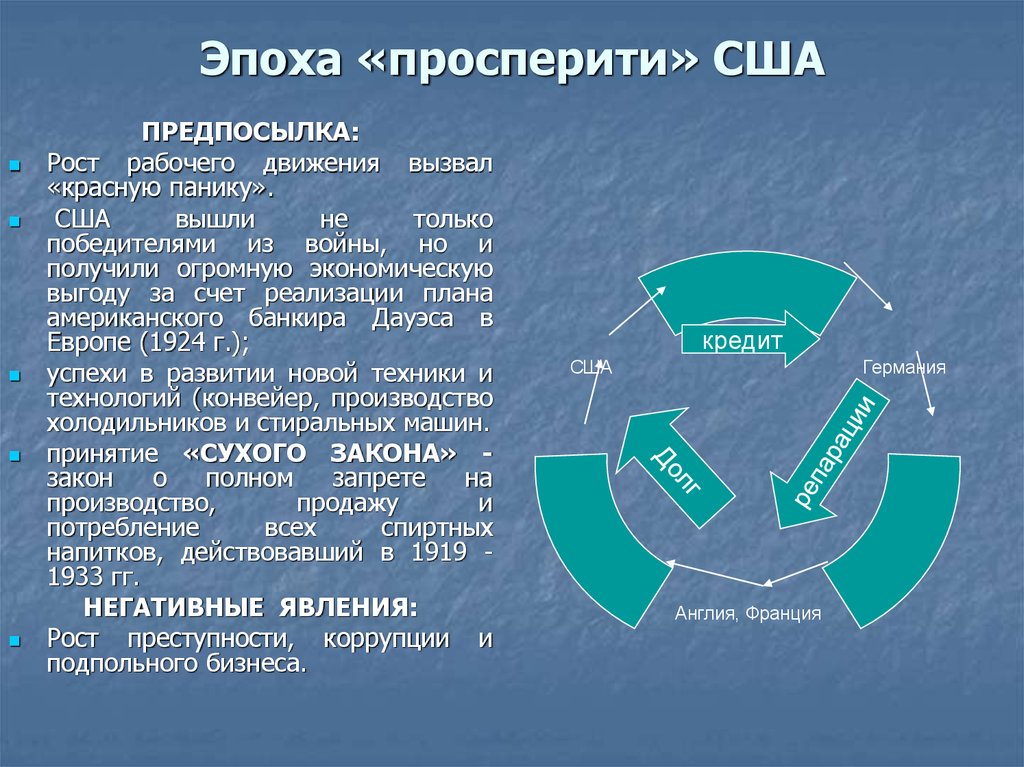 Эпоха что это. Эпоха Просперити в США. Эра Просперити в США. Просперити эпоха процветания США. Причины эпохи Просперити.