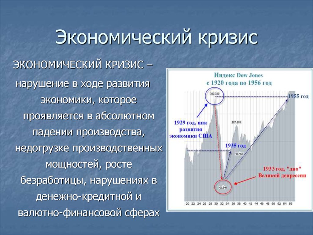 Суть экономического кризиса. Экономический кризис. Экономический кризис презентация. Кризис для презентации. Кризис это в экономике.