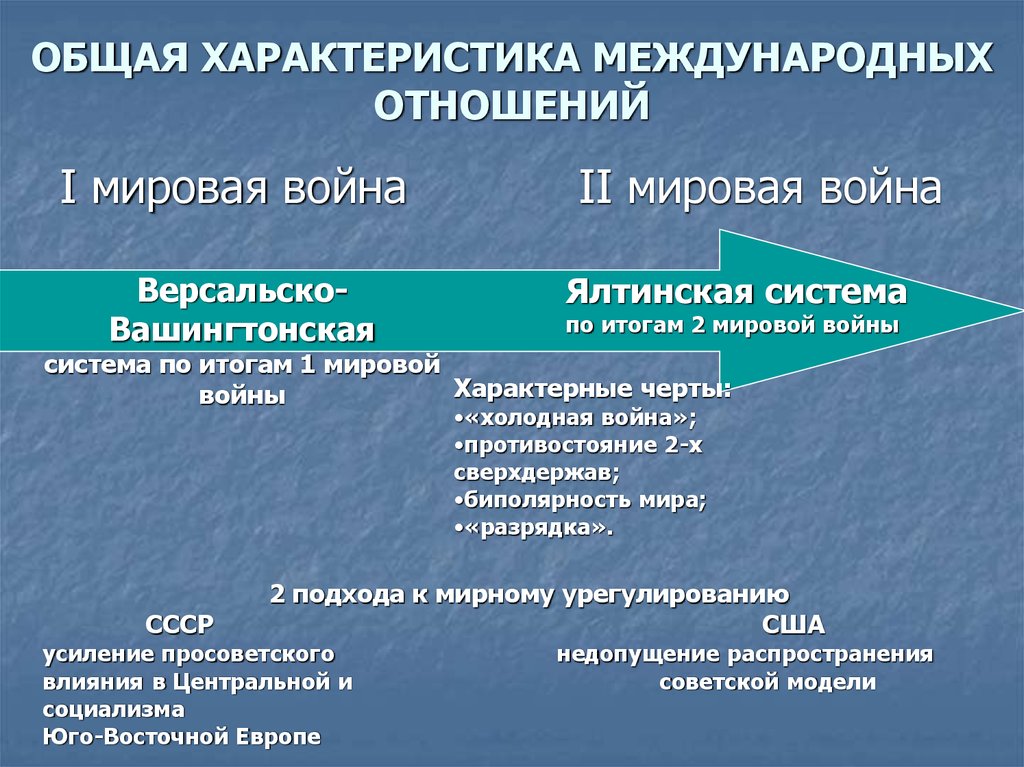 Международные структуры. Характеристика международных отношений. Современная система международных отношений. Структура международных отношений. Основные характеристики международных отношений.