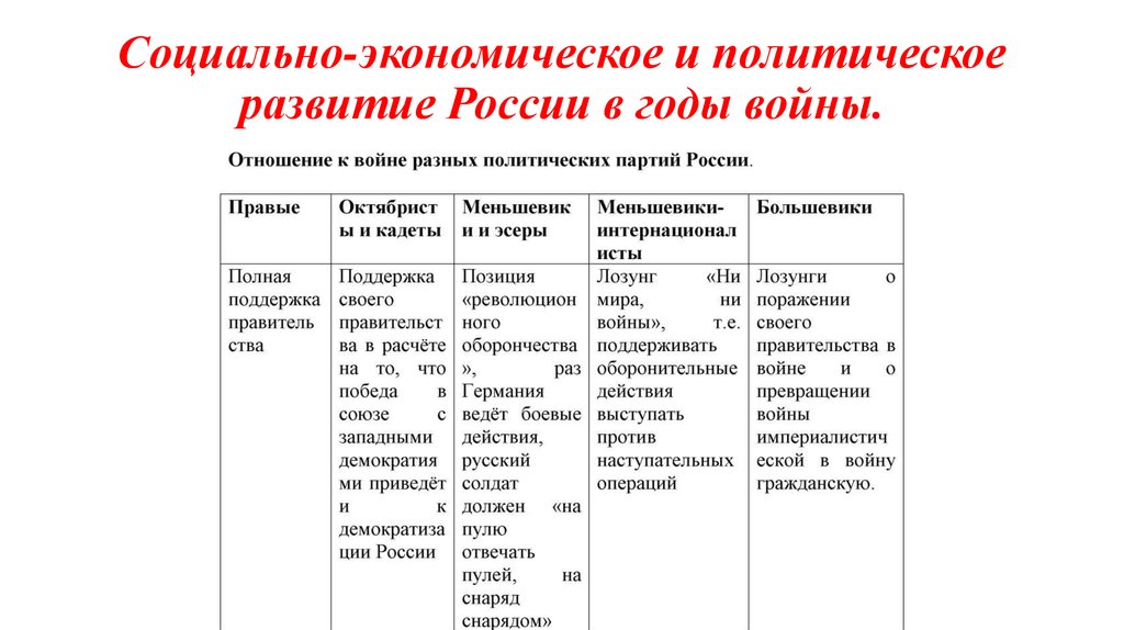 Особенности экономического и политического. Социально экономическое и политическое развитие России. Социально экономическая и политическое развитие таблица. Экономическое и социальное политическое развитие. Экономическое и политическое развитие таблица.