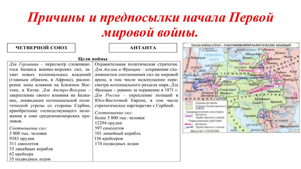 Первая мировая какие страны. Причины первой мировой войны 1914-1918. Причины первой мировой войны кратко таблица. Причины первой мировой войны 1914-1918 кратко. Россия в первой мировой войне ход войны кратко.