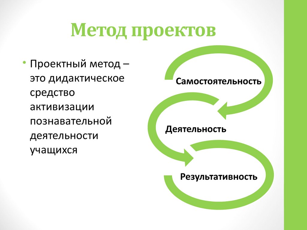 Процесс проектной деятельности. Методика организации проектной деятельности обучающихся. Метод проектов. Проектный метод. Методы проекта.