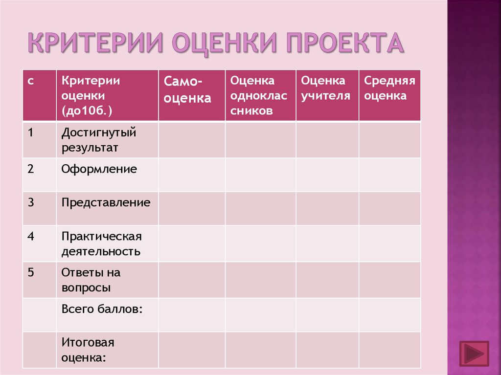 Критерии оценки творческого проекта по технологии