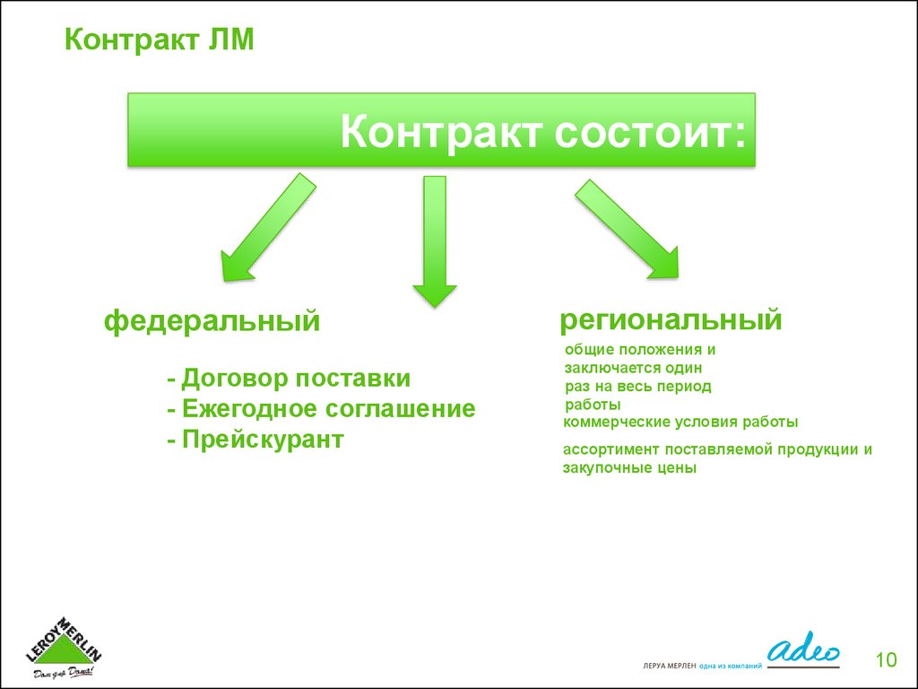 Специалист по продажам проектов леруа мерлен