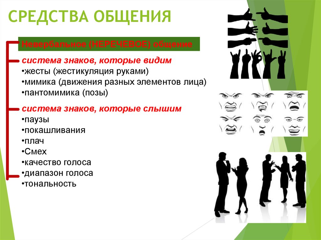 Направления общения. Средства общения. Невербальные способы общения. Невербальные средства общения это в психологии. Средства общения в психологии.