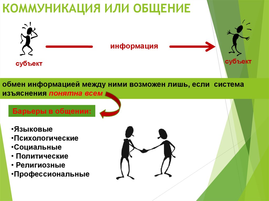 Субъект информации. Общение или коммуникация. Коммуникация это в обществознании. Общение и коммуникация Обществознание. Общение и коммуникация кратко.