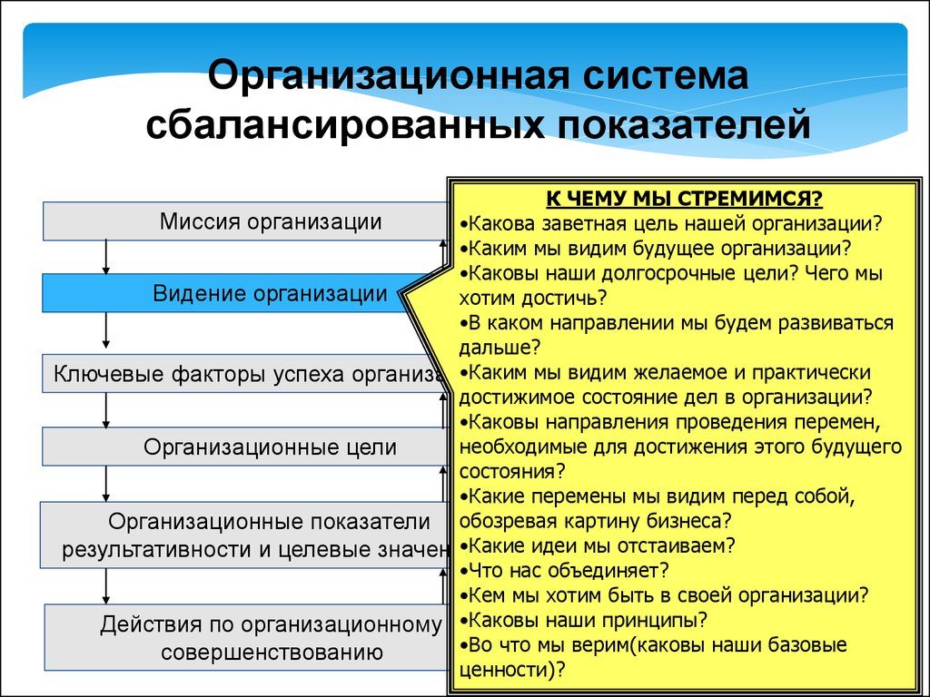 Какова организация. Организационная система сбалансированных показателей. Миссия организационной культуры. Миссия организации в организационной культуре. Каковы функции миссии предприятия:.