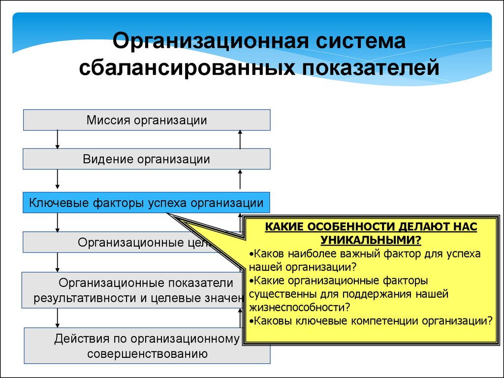 Организационная культура команды проекта