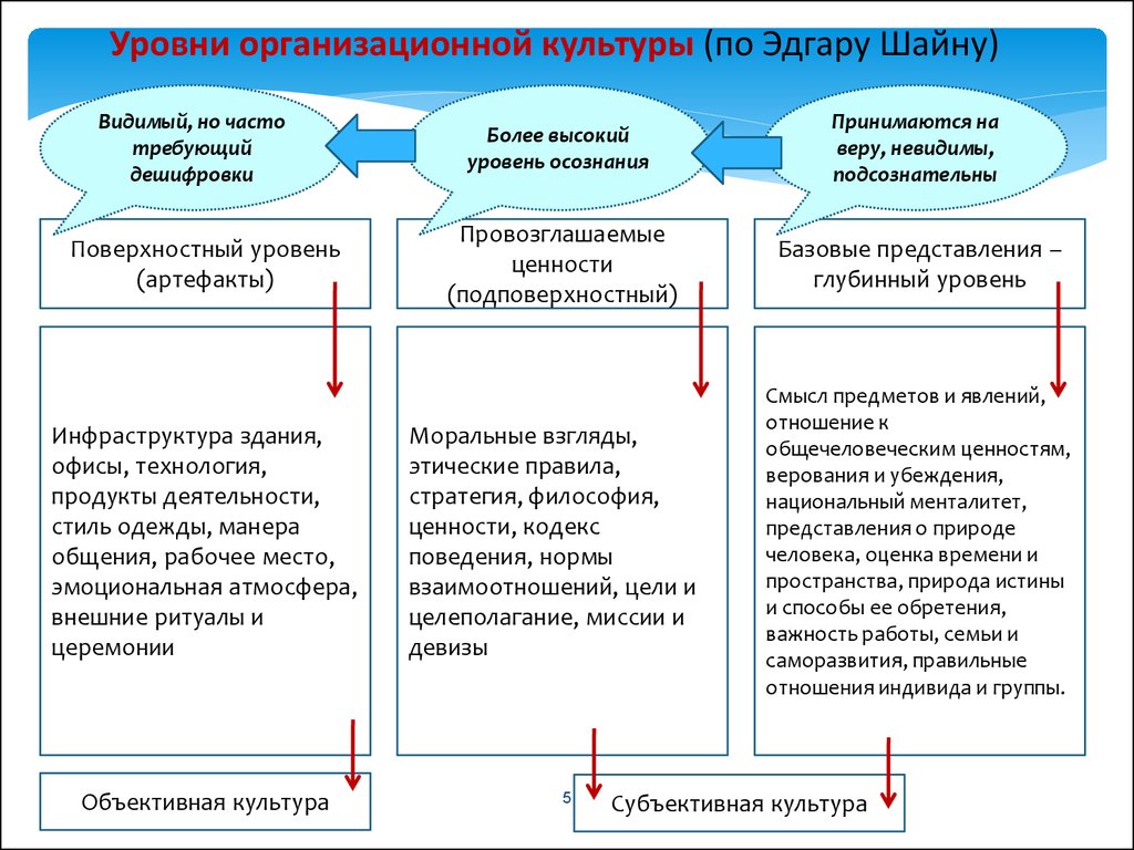 Культурный уровень народа