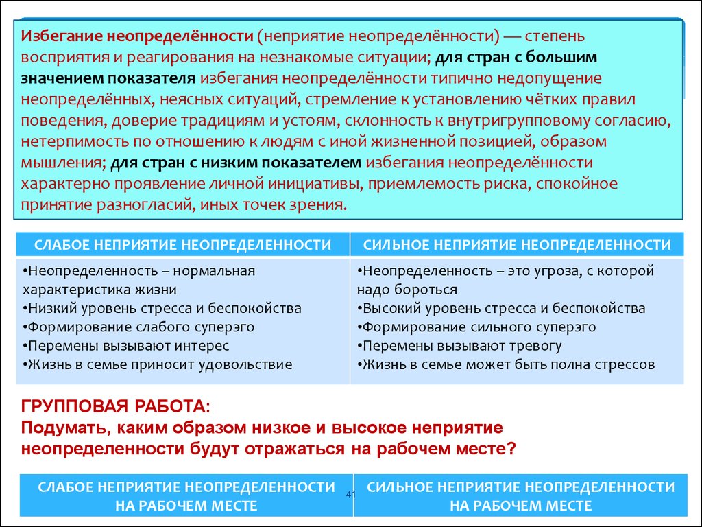 Уровень избегания неопределенности. Неприятие неопределенности. Низкое избегание неопределенности. Культура с высоким уровнем избегания неопределенности. Высокое избегание неопределенности.