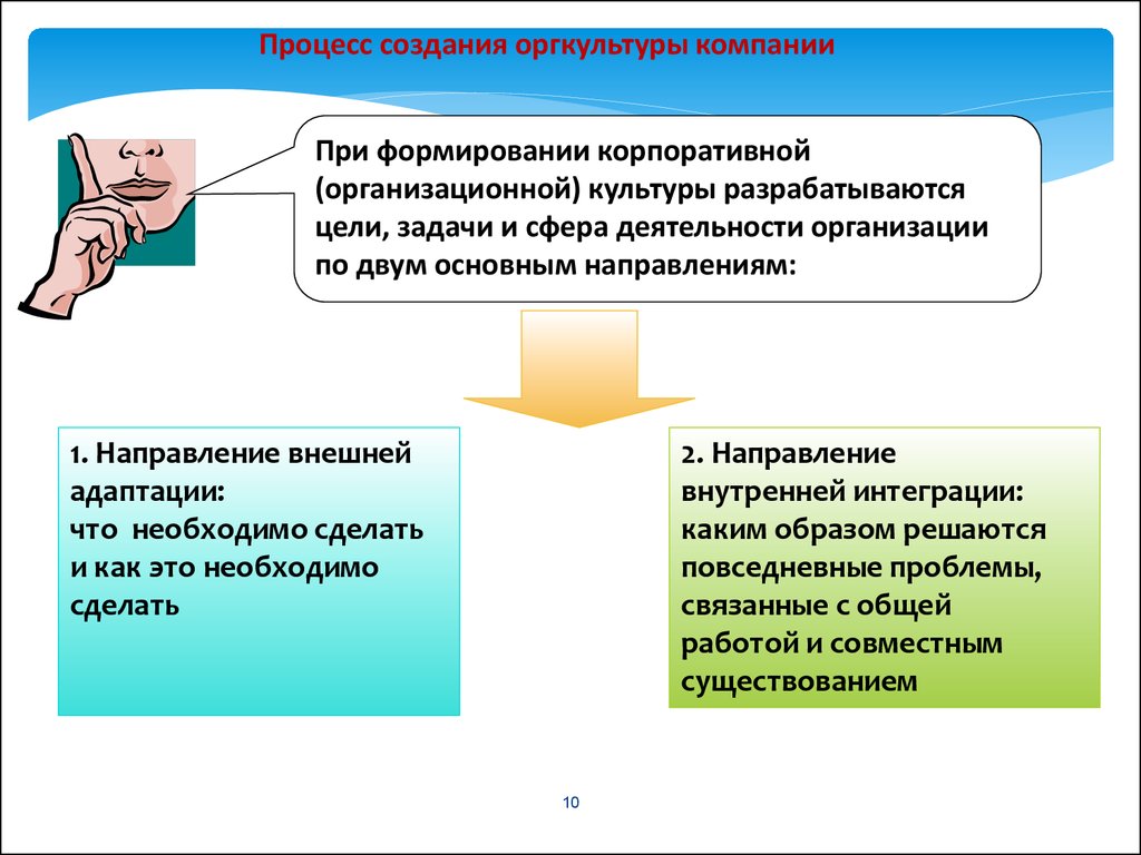 Образ решения. Задачи организационной культуры. Процесс создания корпорации. Формирование организационной культуры внешняя адаптация. Сила организационной культуры определяется.