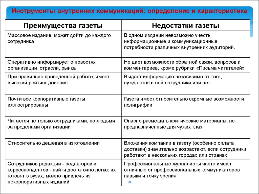 Плюсы средств массовой информации. Преимущества газет. Недостатки газет. Преимущества и недостатки использования газет. Плюсы и минусы газет.