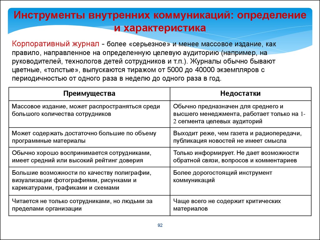 Каналы внутренних коммуникаций. Инструменты внутренних коммуникаций. Каналы и инструменты внутренних коммуникаций. Характеристика внутренних коммуникаций. Внутренние коммуникации это определение.