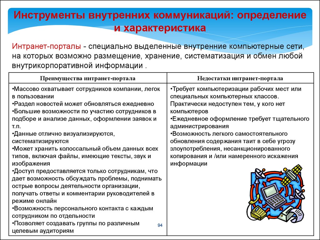 Инструменты внутренние коммуникации. Инструменты внутренних коммуникаций. Характеристика внутренних коммуникаций. Культура внутренних коммуникаций. Убеждающая коммуникация: определение и спецификация.