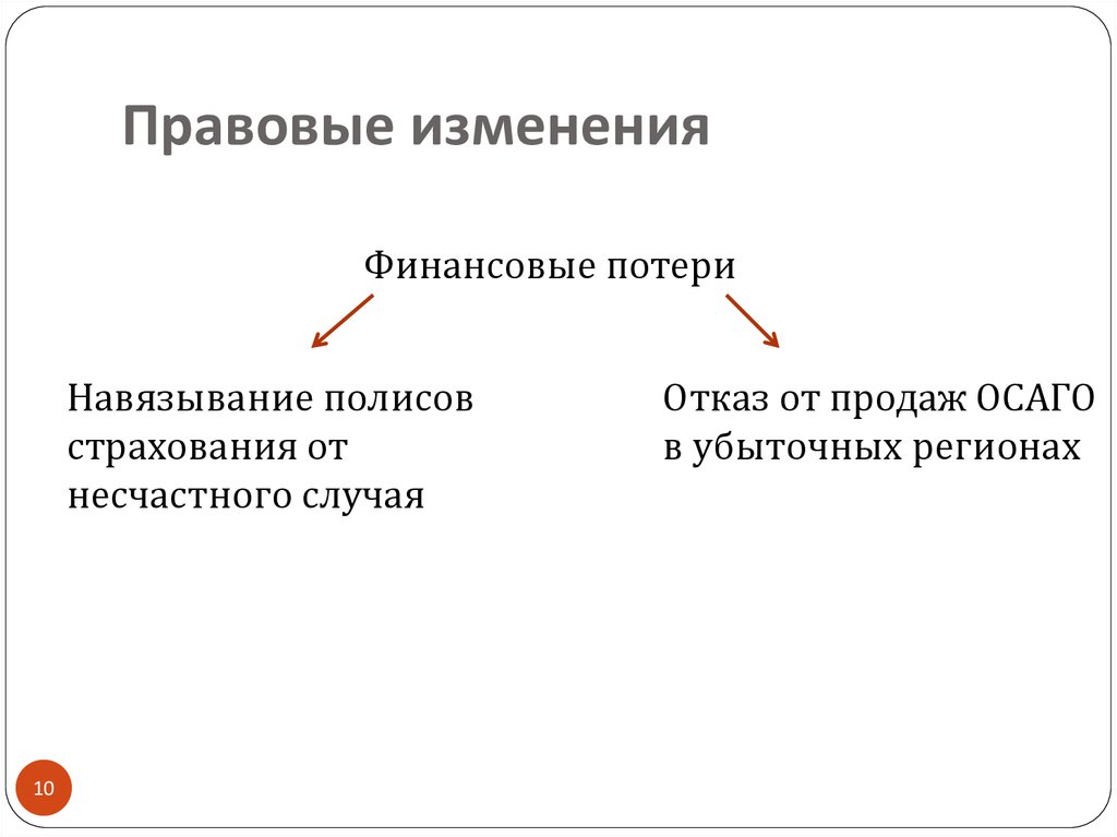 Юридические изменения