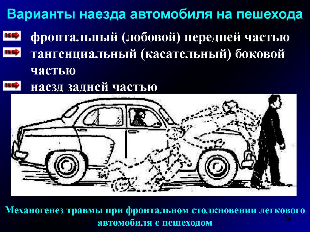 Признаки автомобиля. Травмы при наезде автомобиля. Травмы пешехода при наезде автомобиля. Фазы при наезде автомобиля на пешехода. Характерные повреждения при ДТП.